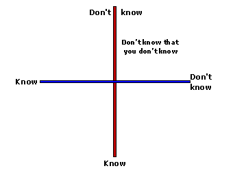 Not even knowing that you don't know