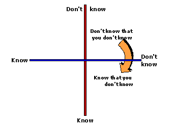 The move to relaising that you don't know