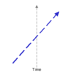 Naive/common-sense view of client progress